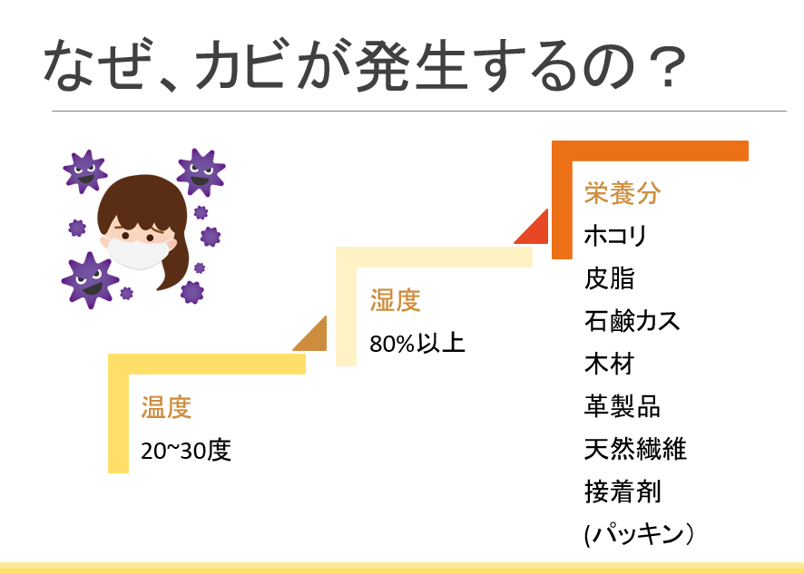 エアコン内部のカビがひどいと思ったら。室外機のホースを今すぐチェック！