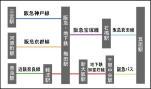 アクセス箕面駅